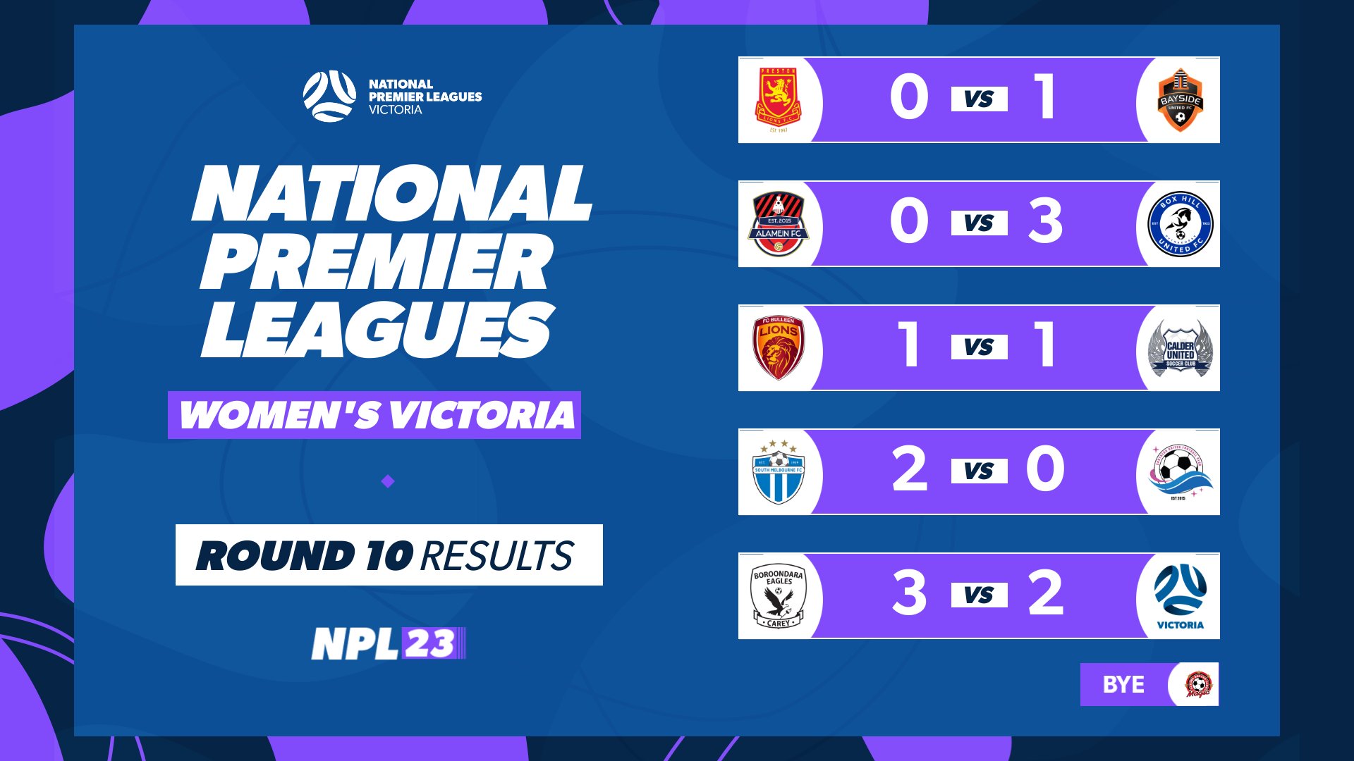 npl vic women results round 10