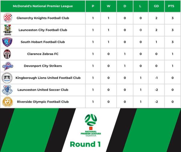 npl tas ladder
