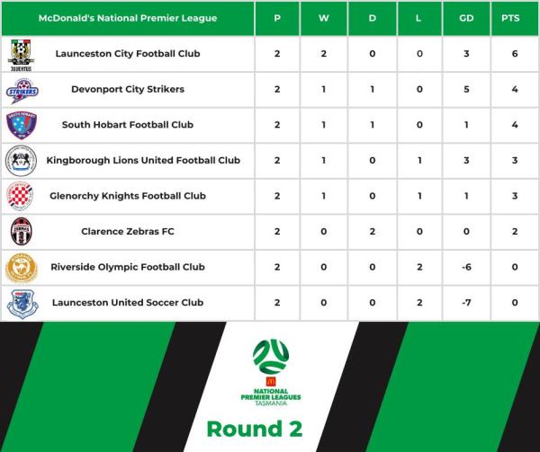 NPL Tasmania