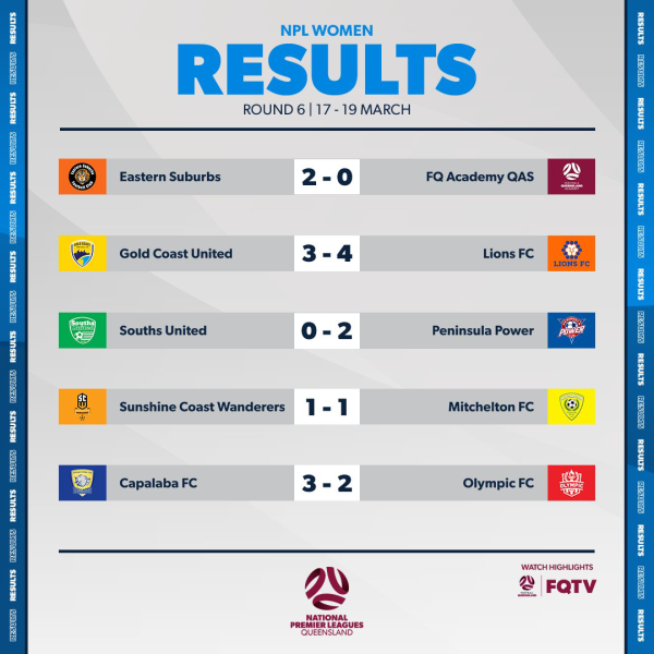 qld women round 6 review