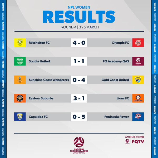 npl women results