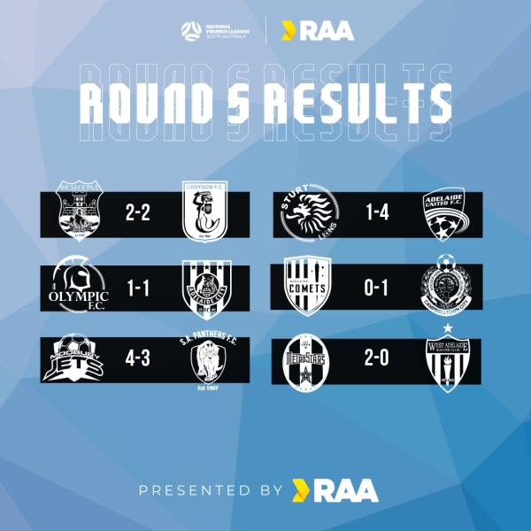 sa men round 5 rresults