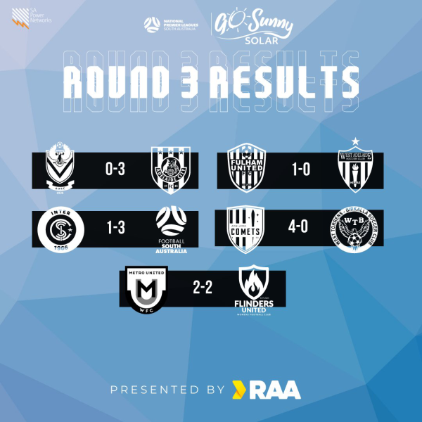 women round 3 results sa
