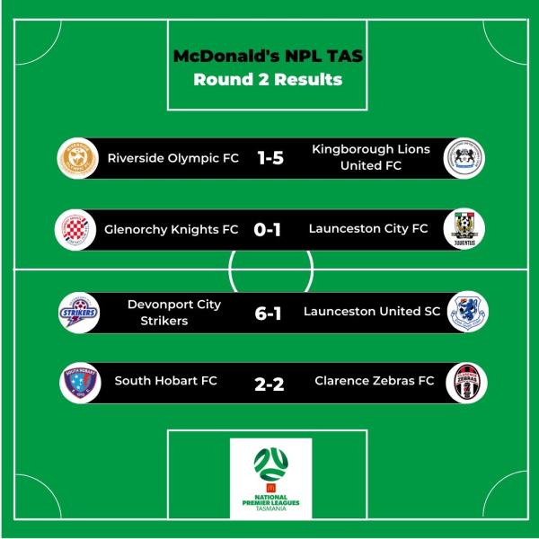 football tas round 2 results