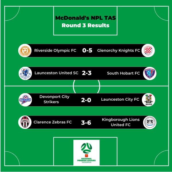 football tas round 3 results