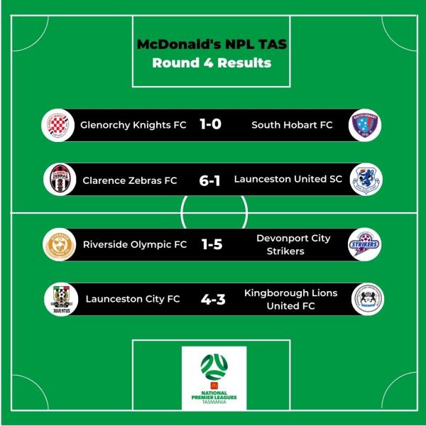 npl tas round 4 results