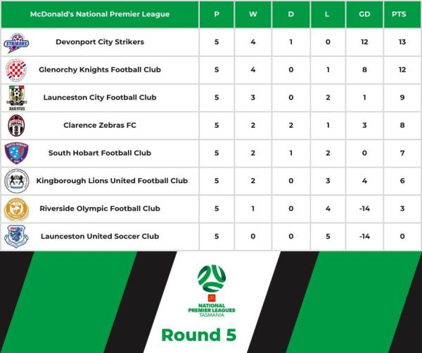 npl tas ladder round 5