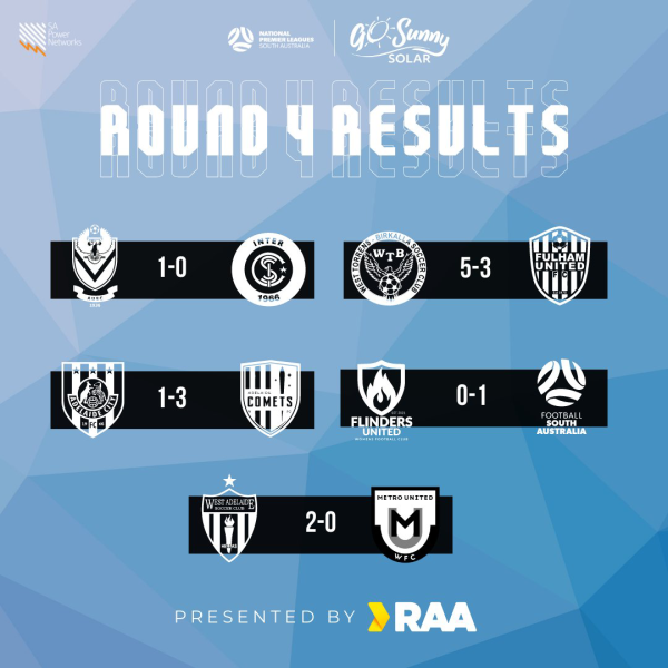 npl round 4 women sa