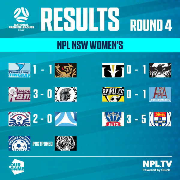 npl nsw womens round 4