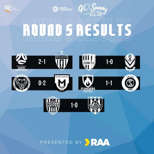 npl round 5 results 