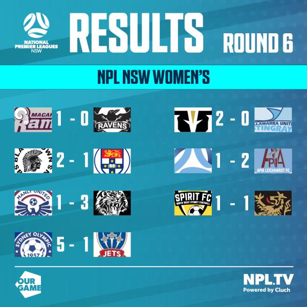 npl nsw round 6 results