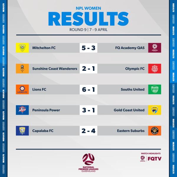 npl qld women round ?