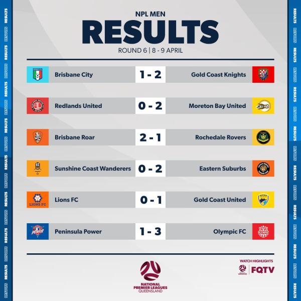 qld men round 8 results