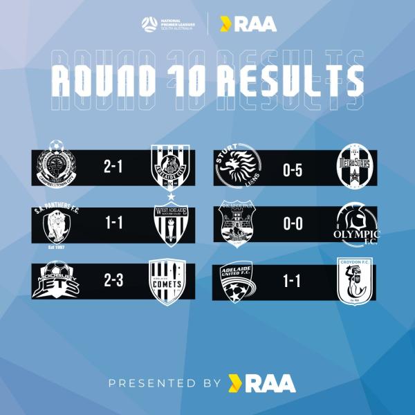 nplsa men round 10 results