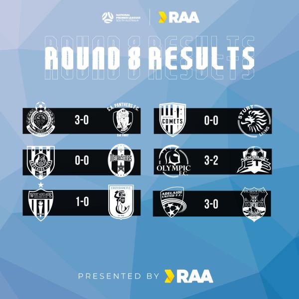 npl sa mens round 8 results