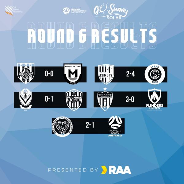 wnpl sa round 6