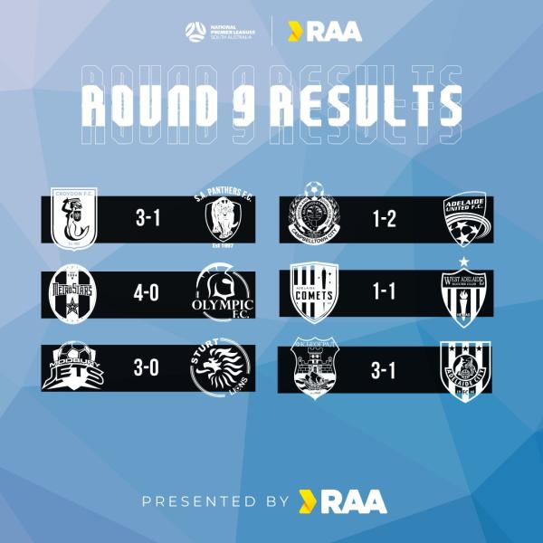 nplsa round 9 results men