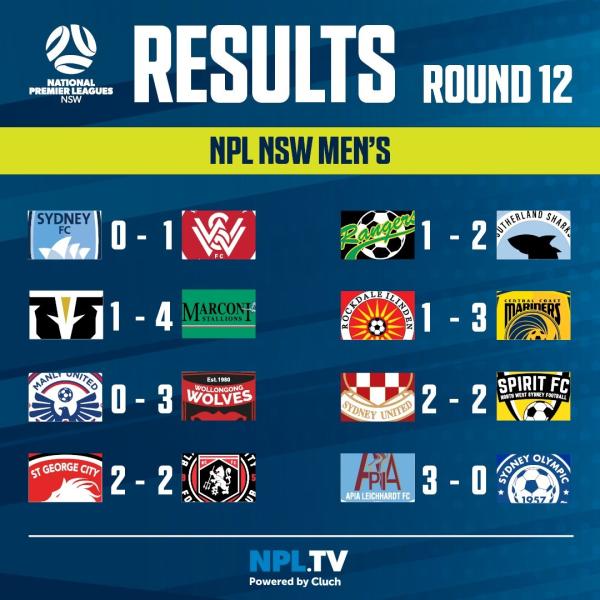 npl nsw round 12 results