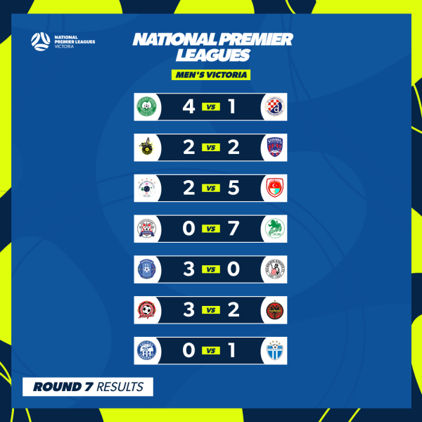 npl vic round 7 results