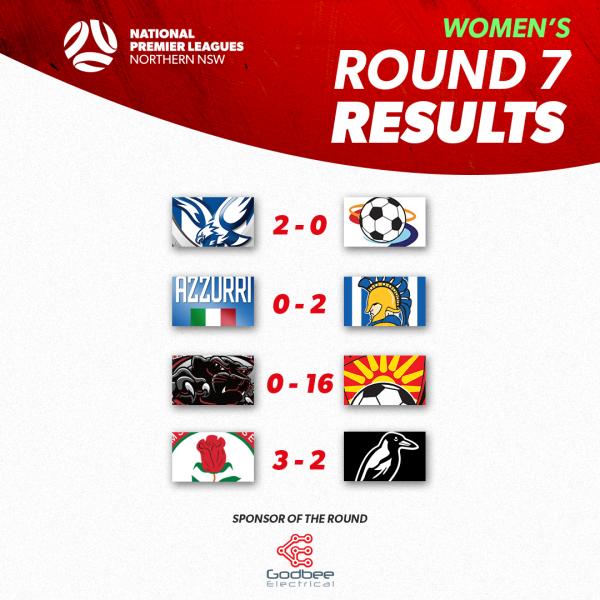 npl nnsw womens round 7 results