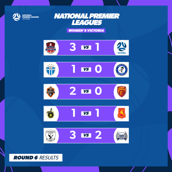 nplw vic round 6 results
