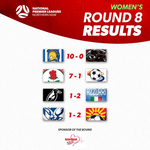 npl nnsw round 8 results women