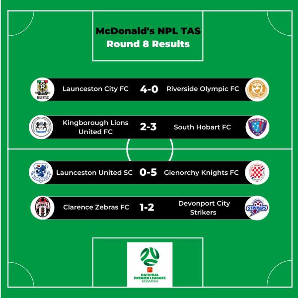 npl tas round 8 results