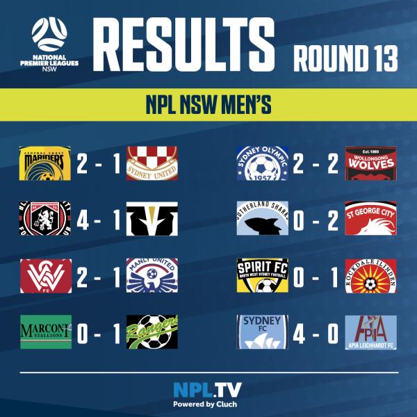 npl nsw round 13 men results