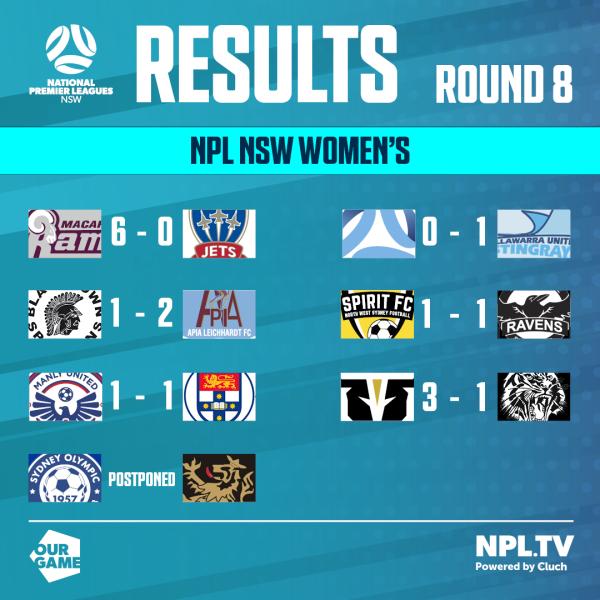 npl round 8 nsw women results