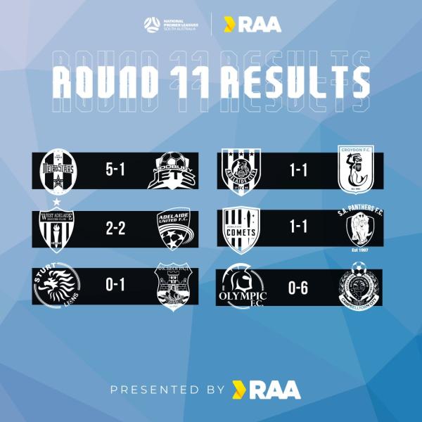 npl sa round 11 results