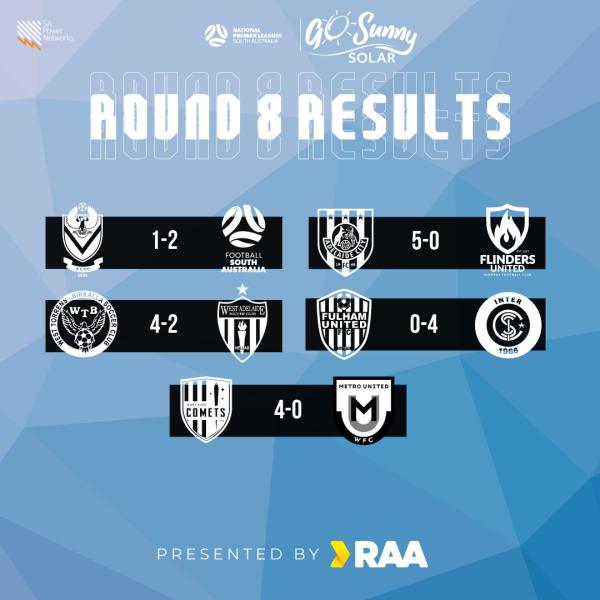 nplw round 8 results sa