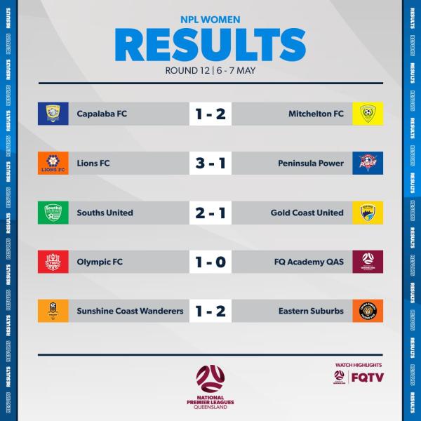 npl women qld round 12 results