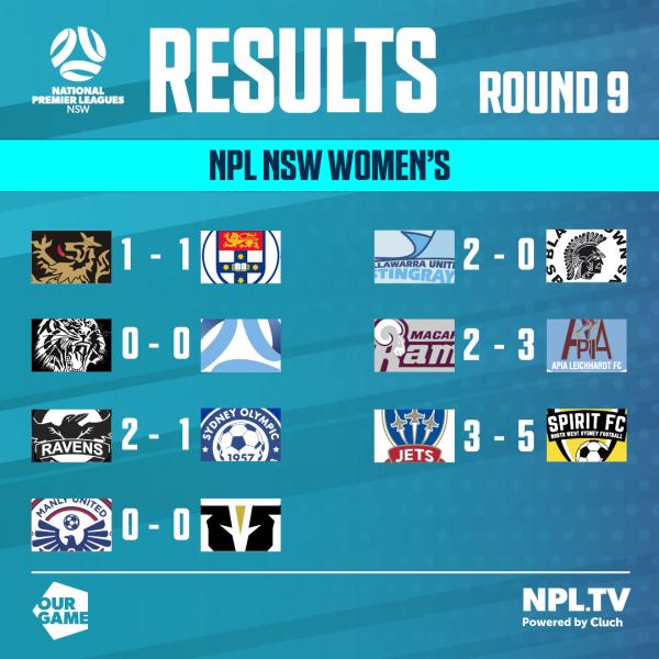 npl women nsw round 9 results