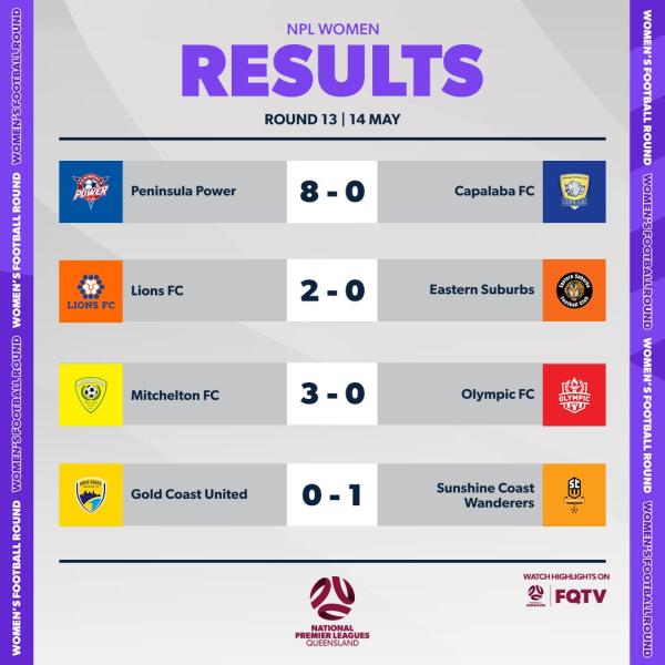 npl qld women round 12 results