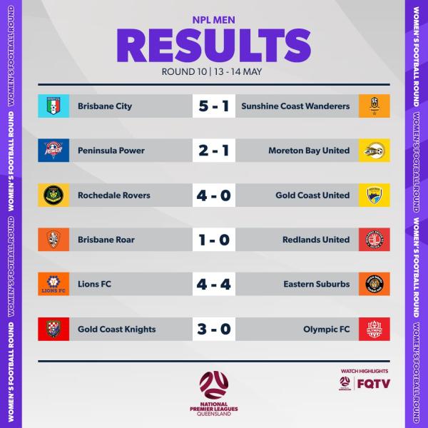 npl qld women round 10 results