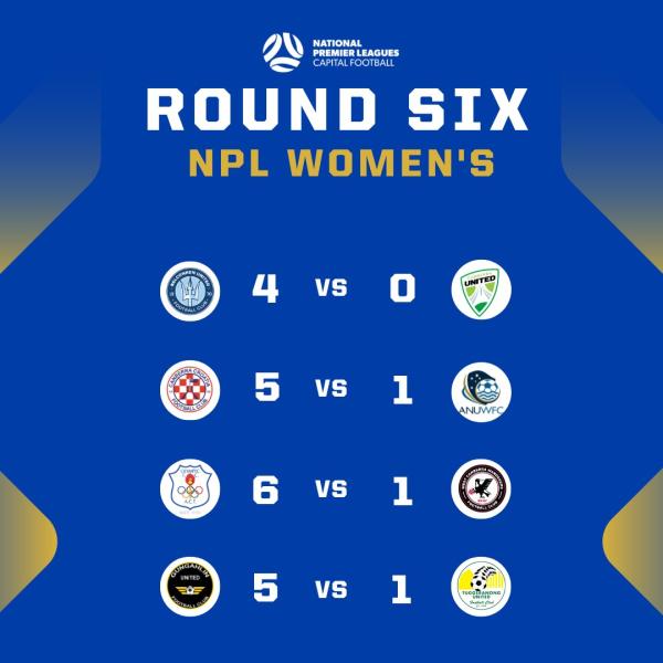 NPL Capital Football Women’s Round 6 results