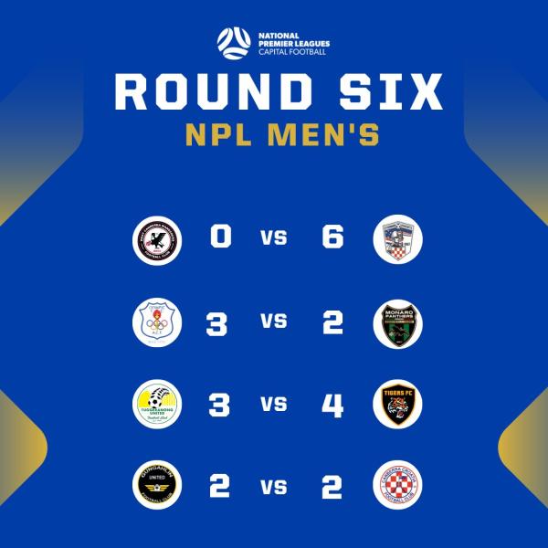 NPL Capital Football Men’s Round 6 results