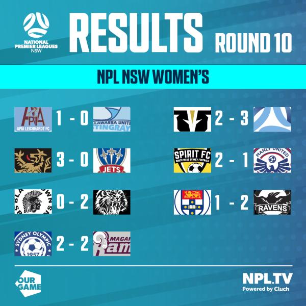 NPL NSW Women’s Round 10 Results