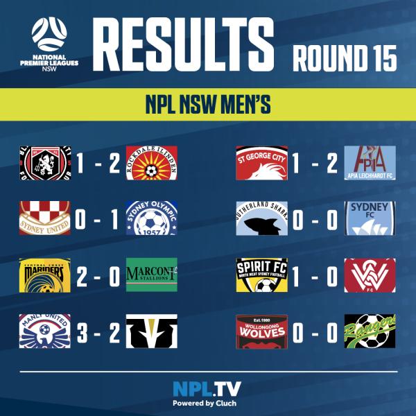 NPL NSW Men’s Round 15 Results