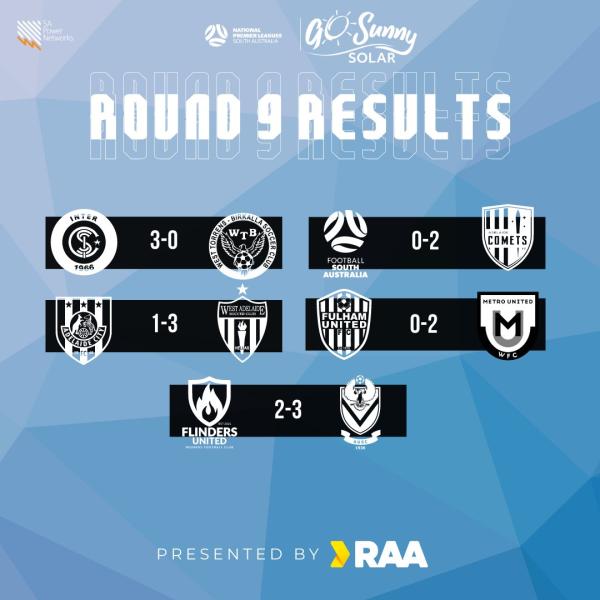 round 9 sa results women