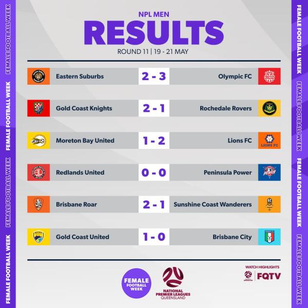 npl qld round 12 results