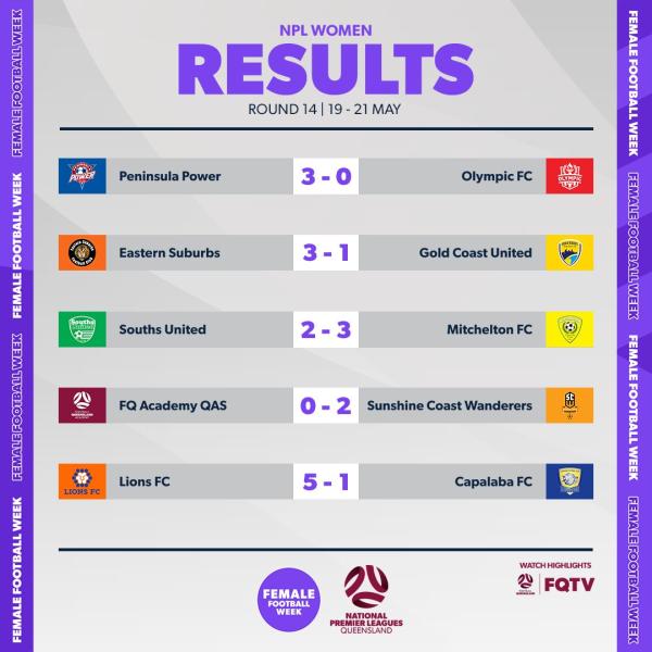 football qld round 14 women
