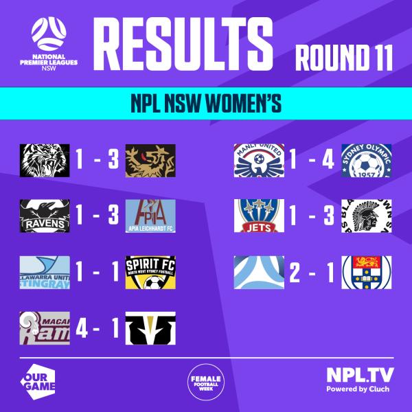 npl nsw round 11 results women