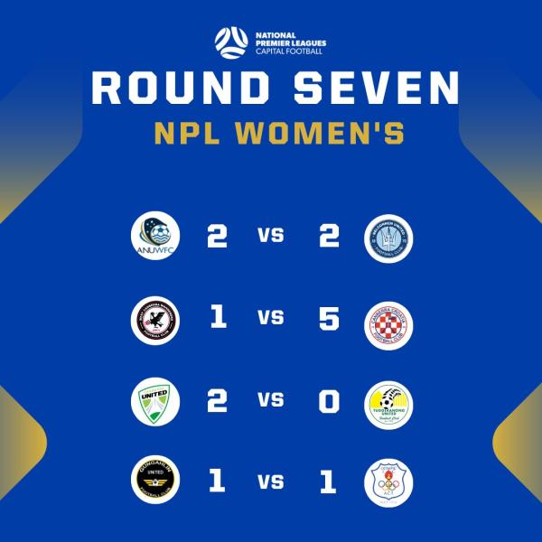 capital round 7 women results