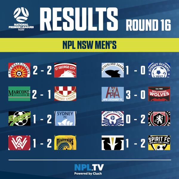 npl nsw men round 16 results