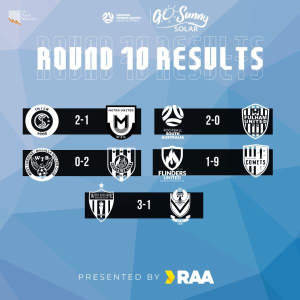 nplsa round 10 women results