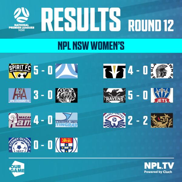 npl nsw women round 12 results