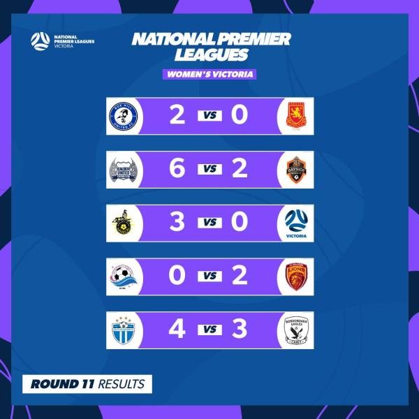 nplw round 11 results victoria