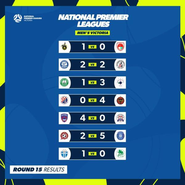 npl vic men results round 16