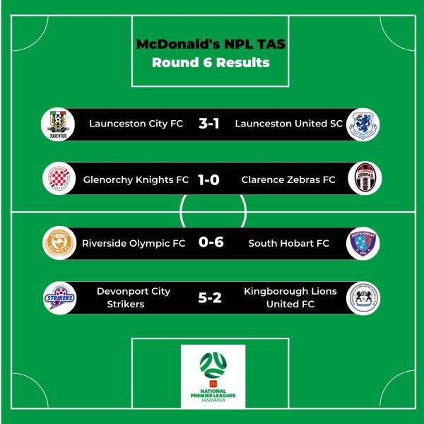 npl tas round 6 results